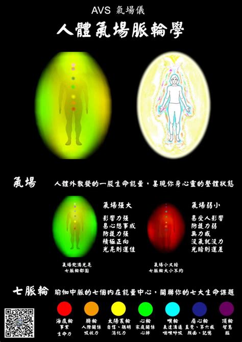 自己氣場顏色|揭開人體氣場的神秘面紗：揭示身心狀態與能量調整的。